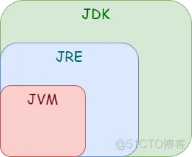 java发布软件 java开发的软件怎么运行_字节码_02